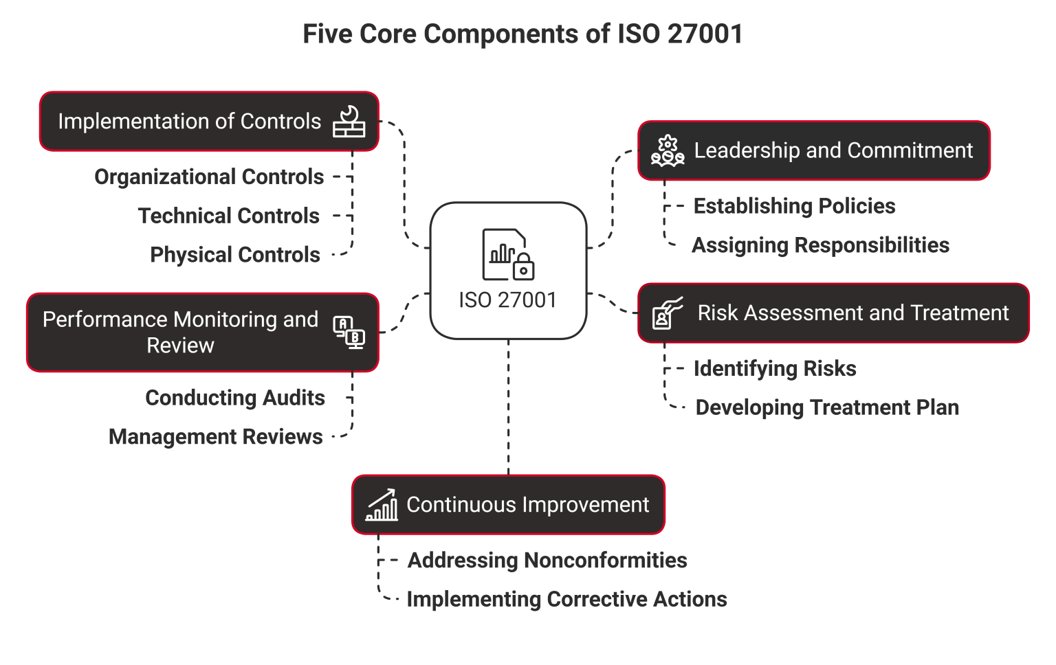 The Ultimate Guide to ISO 27001 Implementation: Steps, Timeline ...